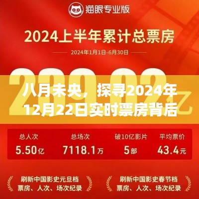 八月未央，探尋實時票房背后的故事，揭秘電影成功背后的秘密