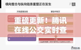 重磅上線！騰訊實時公交查詢系統(tǒng)，告別等車焦慮，全新上線！
