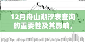 觀點(diǎn)分析，12月舟山潮汐表查詢(xún)的重要性及其深遠(yuǎn)影響