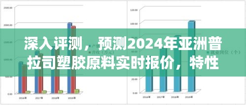 用戶群體分析