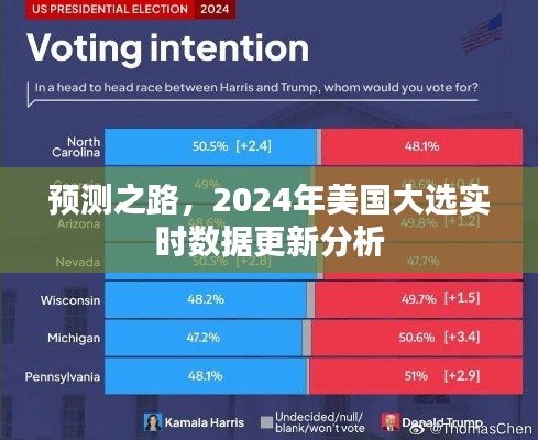 2024年美國大選實(shí)時(shí)數(shù)據(jù)更新分析與預(yù)測之路