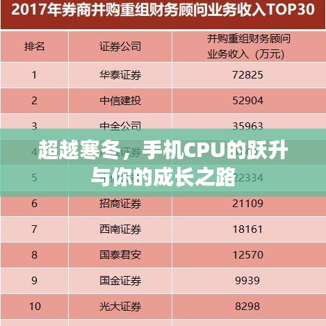 超越寒冬，手機CPU躍升與成長之路