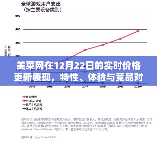 競品對比