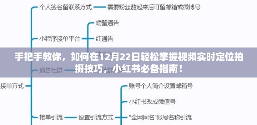 12月22日視頻實(shí)時(shí)定位拍攝技巧指南，小紅書上的輕松學(xué)習(xí)之旅！