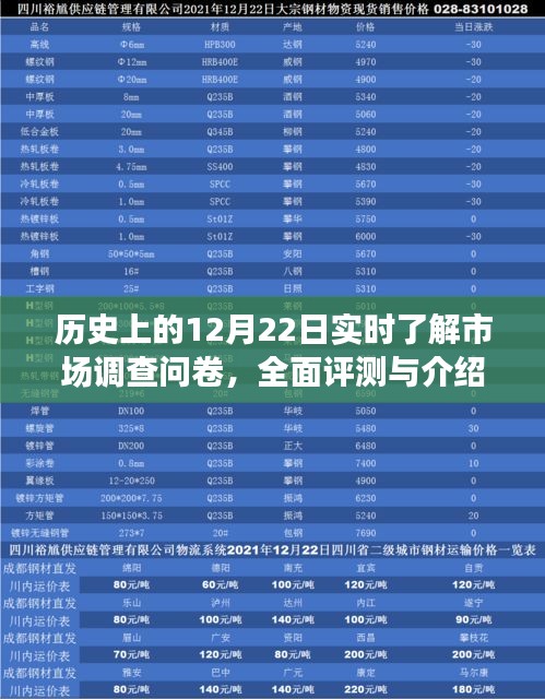 歷史上的市場(chǎng)變遷，實(shí)時(shí)了解市場(chǎng)調(diào)查問(wèn)卷與全面評(píng)測(cè)介紹（12月22日篇）