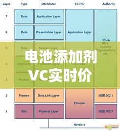 電池添加劑VC實時價格預測，深度解析及用戶體驗報告