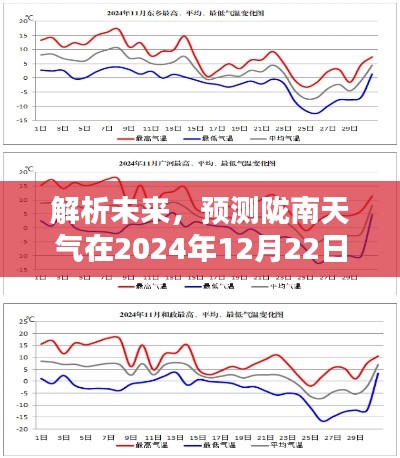 解析未來，隴南天氣在特定日期的預(yù)測可能性與挑戰(zhàn)