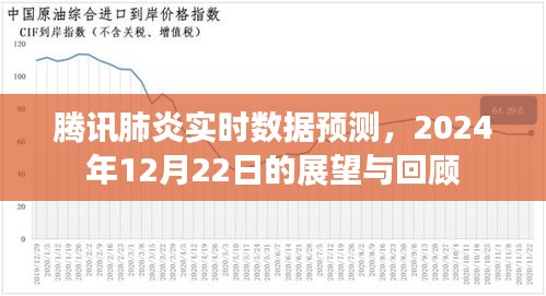 騰訊肺炎實(shí)時(shí)數(shù)據(jù)預(yù)測(cè)，展望與回顧至2024年12月22日