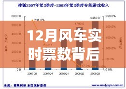 12月風(fēng)車實(shí)時(shí)票數(shù)背后的觀點(diǎn)沖突與個(gè)人立場(chǎng)探析