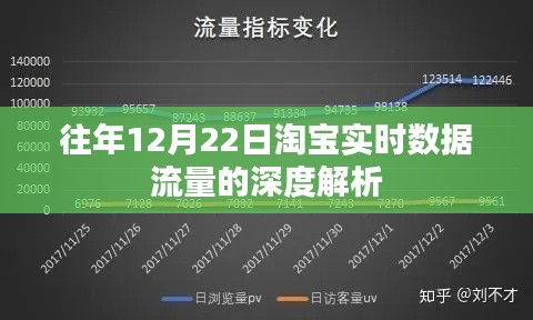 淘寶歷年雙旦實(shí)時(shí)數(shù)據(jù)流量深度解析