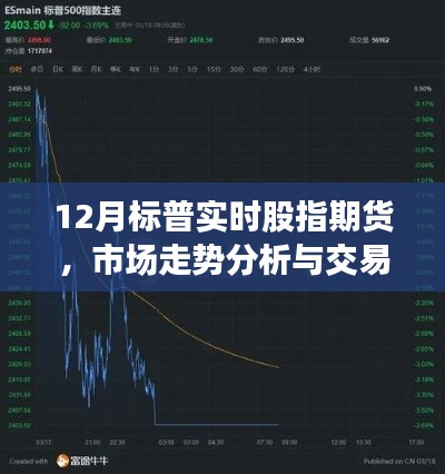 12月標普股指期貨市場走勢分析與交易策略詳解