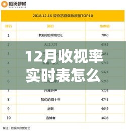 實時收視率解讀，掌握觀看12月收視率的方法