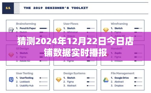 2024年12月22日店鋪數(shù)據(jù)實(shí)時(shí)更新與分析報(bào)告