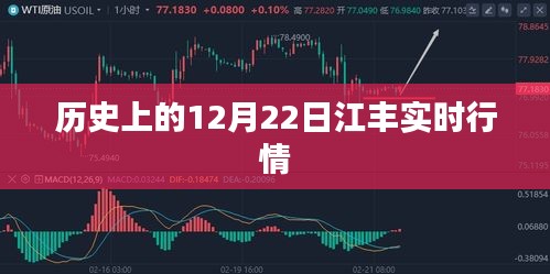 江豐實時行情更新，歷史日期下的市場走勢分析