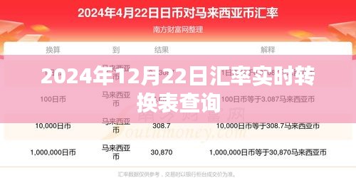 2024年12月22日全球匯率實(shí)時(shí)轉(zhuǎn)換表在線查詢