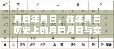 歷史節(jié)點(diǎn)與實(shí)時(shí)行情下的自建房道路走向分析
