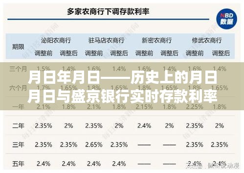 歷史上的月日月日與盛京銀行利率展望