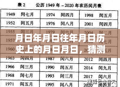 歷史月日月日揭秘與最新實時動態(tài)探索