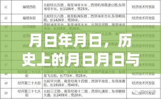歷史月日月日探秘與石家莊地鐵最新時刻表一覽