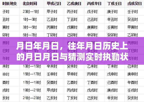 歷史月日揭秘，往日?qǐng)?zhí)勤狀態(tài)與實(shí)時(shí)猜測(cè)對(duì)比