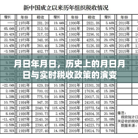 月日月日的歷史與實(shí)時(shí)稅收政策演變概覽