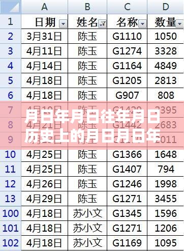 月日月日歷史排位與軟件奧秘揭秘