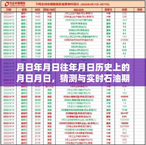 月日月日歷史與實時石油期貨走勢猜測，期貨市場深度解析