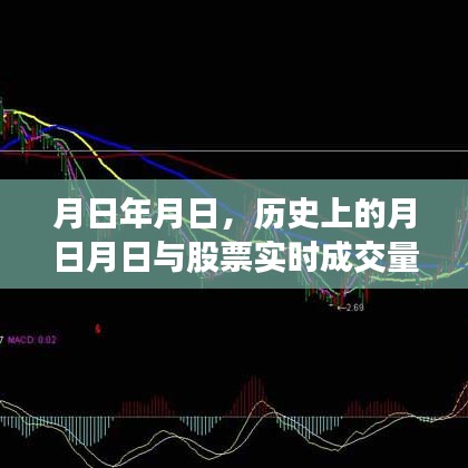 歷史月日月日與股票成交量指標(biāo)公式揭秘