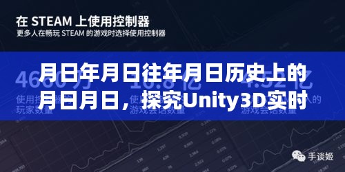 Unity 3D實時照明系統(tǒng)歲月發(fā)展回顧與未來展望