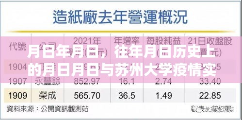 蘇州大學(xué)疫情歷史與實時動態(tài)，月日月日的回顧
