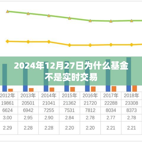 揭秘基金交易機(jī)制，為何不是實(shí)時(shí)交易？