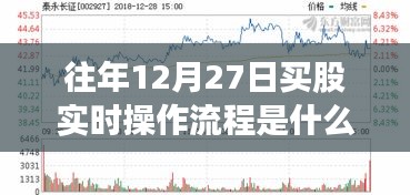 往年12月27日股市實時交易操作流程解析