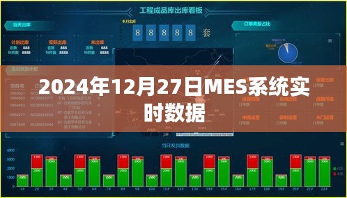 MES系統(tǒng)實時數(shù)據(jù)概覽，2024年12月27日動態(tài)分析