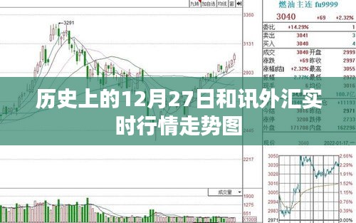 歷史日期下的外匯行情走勢圖，12月27日和訊外匯實時數(shù)據(jù)