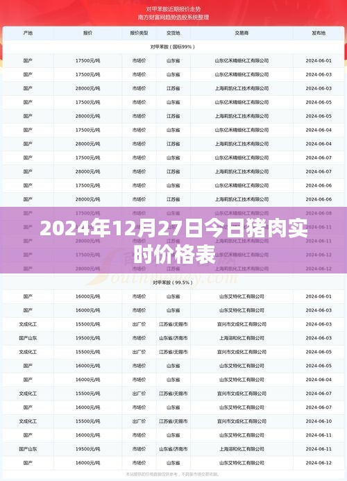 豬肉實(shí)時(shí)價(jià)格表（今日更新，2024年12月27日）