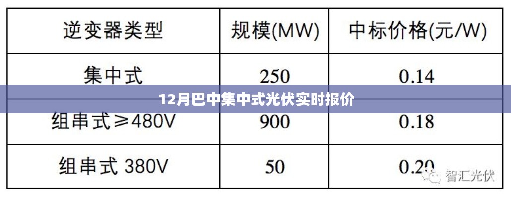 巴中集中式光伏最新實(shí)時報價