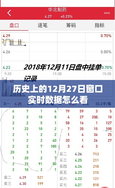 如何查看歷史上12月27日的實(shí)時(shí)窗口數(shù)據(jù)