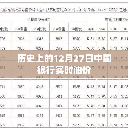 中國銀行實時油價歷史數(shù)據(jù)回顧