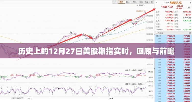 歷史上的美股期指回顧與前瞻，12月27日實(shí)時(shí)動(dòng)態(tài)