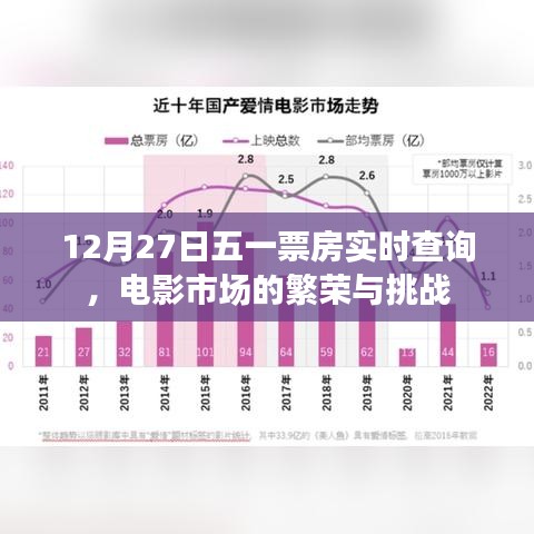 五一電影市場(chǎng)繁榮與挑戰(zhàn)，實(shí)時(shí)票房查詢揭示數(shù)據(jù)動(dòng)態(tài)