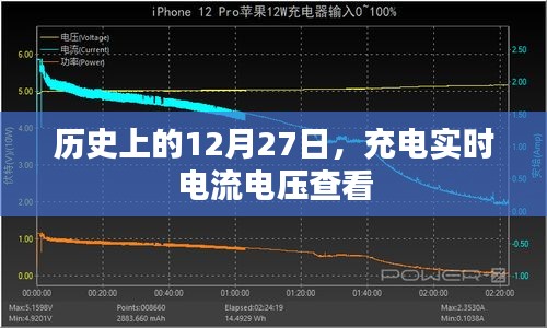 歷史上的重要時刻，實(shí)時查看充電電流電壓