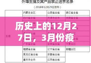 歷史上的十二月二十七日與三月疫情實(shí)時(shí)追蹤概覽