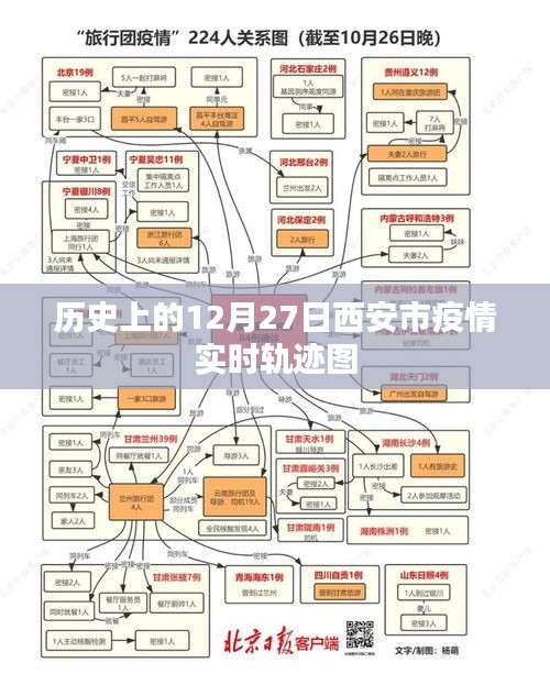 西安市疫情實(shí)時(shí)軌跡圖，歷史視角下的疫情發(fā)展