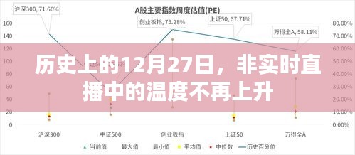 歷史上的大事件，非實(shí)時直播下的溫度不再上升