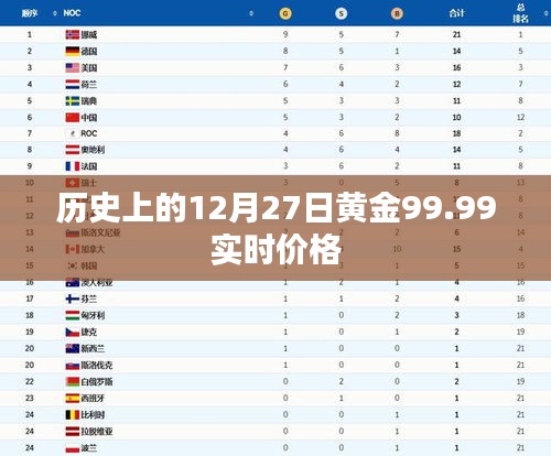 黃金實(shí)時價格歷史變動，黃金99.99在12月27日的動態(tài)價格