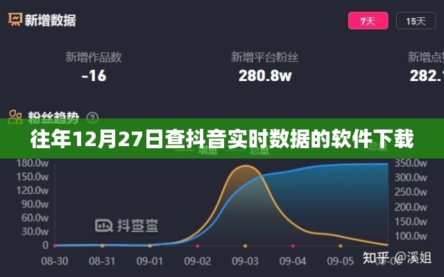 抖音實時數據查詢軟件下載往年年終報告分析