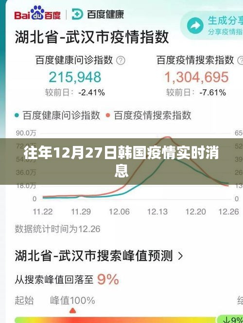 韓國往年12月27日疫情最新實時消息