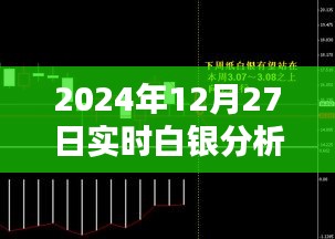 2024年白銀分析軟件下載，實時行情掌握在手