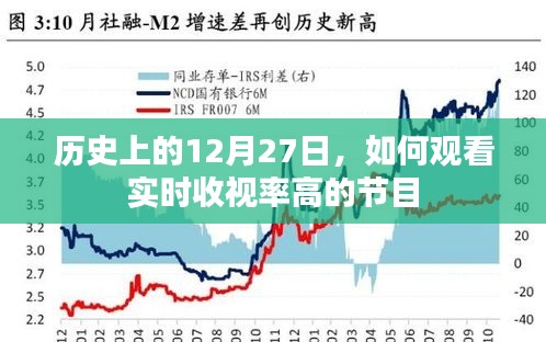 12月27日歷史節(jié)目實時收視率高峰，精彩不容錯過！
