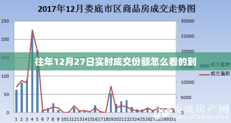 如何查看往年12月27日實(shí)時(shí)成交份額數(shù)據(jù)